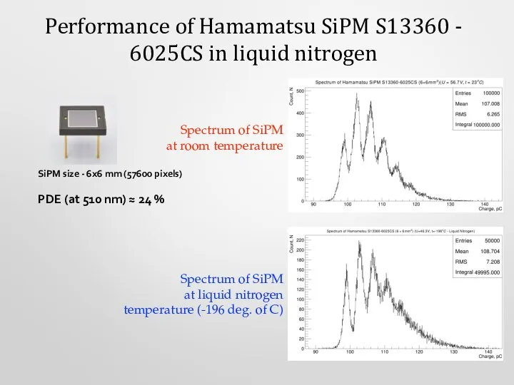 SiPM size - 6x6 mm (57600 pixels) Performance of Hamamatsu SiPM S13360