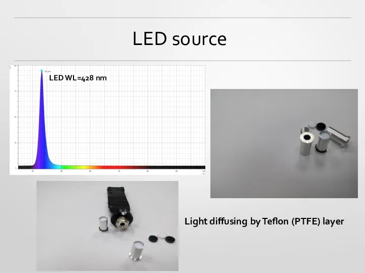 LED source LED WL=428 nm Light diffusing by Teflon (PTFE) layer