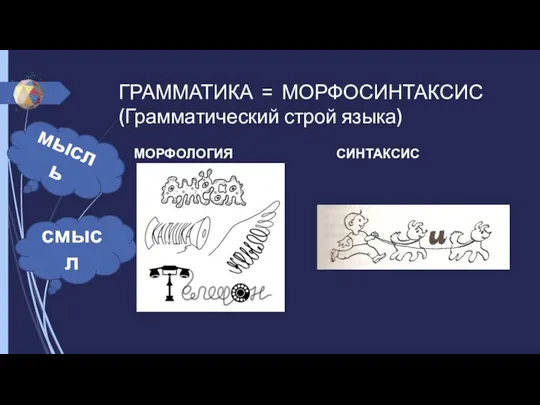 ГРАММАТИКА = МОРФОСИНТАКСИС (Грамматический строй языка) МОРФОЛОГИЯ СИНТАКСИС мысль смысл