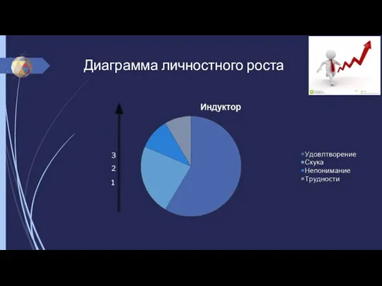 Диаграмма личностного роста 1 2 3