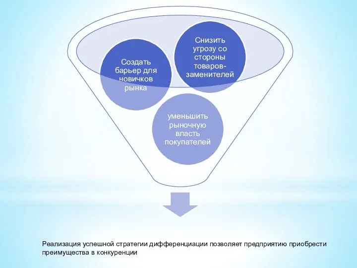 Реализация успешной стратегии дифференциации позволяет предприятию приобрести преимущества в конкуренции