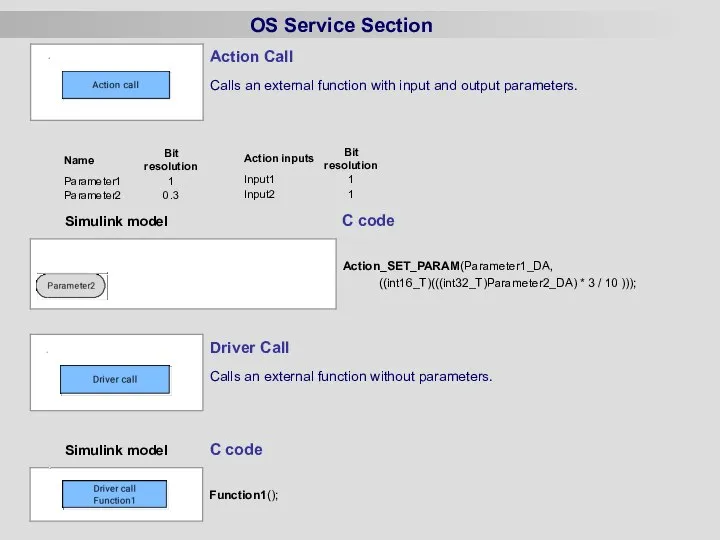 OS Service Section Simulink model C code Simulink model C code