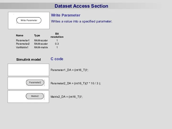 Dataset Access Section C code Simulink model