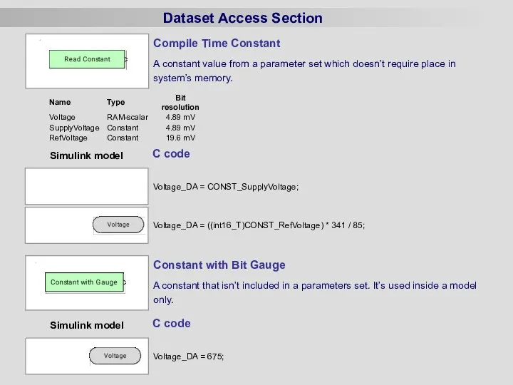 Dataset Access Section C code Simulink model C code Simulink model