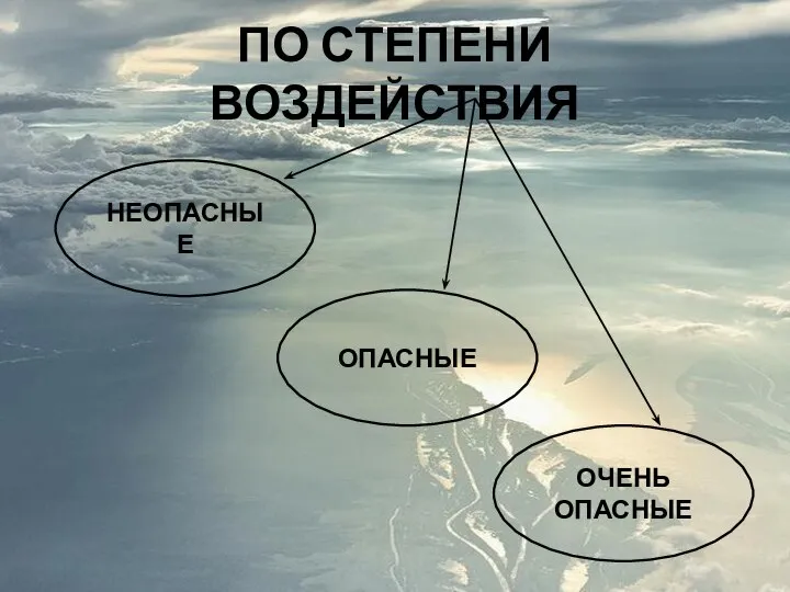 ПО СТЕПЕНИ ВОЗДЕЙСТВИЯ НЕОПАСНЫЕ ОПАСНЫЕ ОЧЕНЬ ОПАСНЫЕ