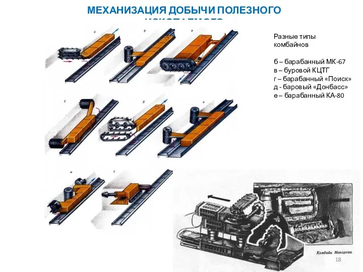 МЕХАНИЗАЦИЯ ДОБЫЧИ ПОЛЕЗНОГО ИСКОПАЕМОГО Разные типы комбайнов б – барабанный МК-67 в