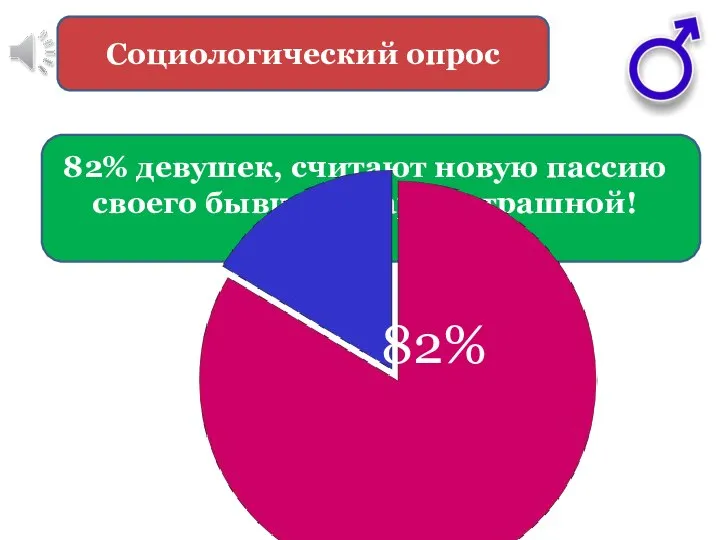 Социологический опрос 82% девушек, считают новую пассию своего бывшего парня страшной! 82%