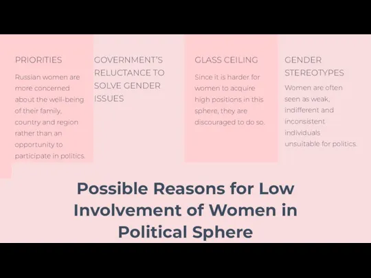 Possible Reasons for Low Involvement of Women in Political Sphere