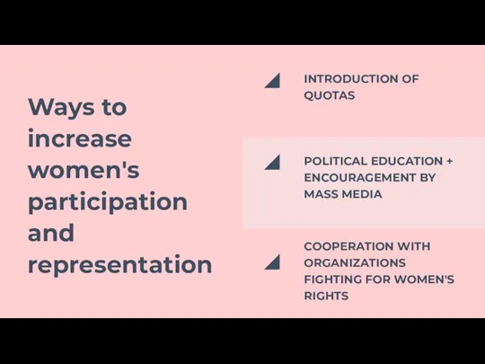 Ways to increase women's participation and representation
