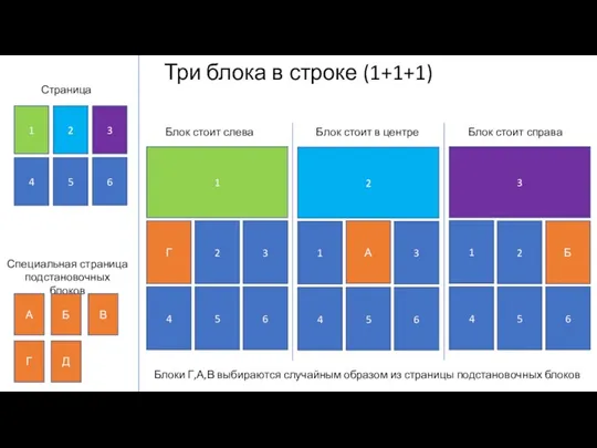 Три блока в строке (1+1+1) 1 3 4 5 6 Специальная страница