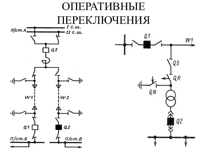 ОПЕРАТИВНЫЕ ПЕРЕКЛЮЧЕНИЯ