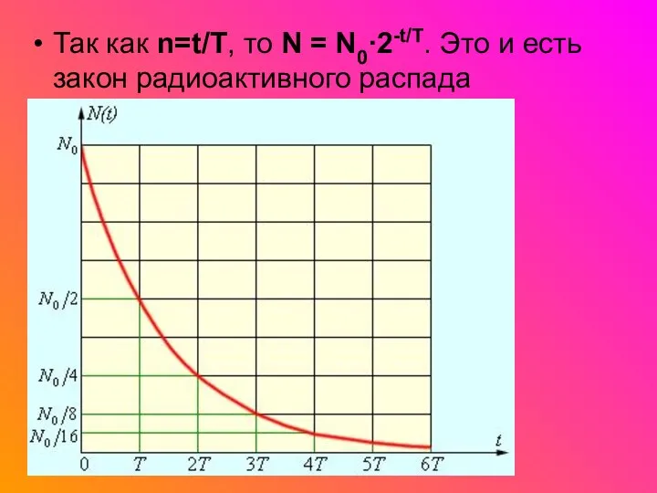 Так как n=t/T, то N = N0·2-t/T. Это и есть закон радиоактивного распада