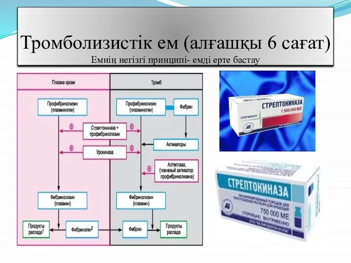 Тромболизистік ем (алғашқы 6 сағат) Емнің негізгі принципі- емді ерте бастау