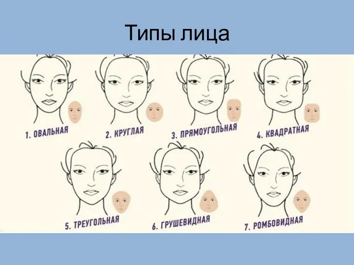 Типы лица