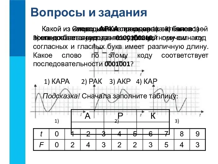 Вопросы и задания Какой из непрерывных сигналов 1) – 3) более всего