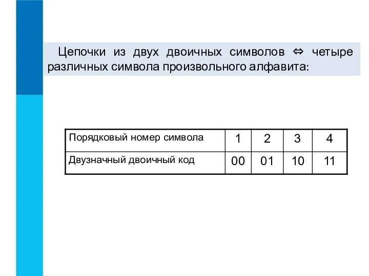 Цепочки из двух двоичных символов ⇔ четыре различных символа произвольного алфавита: