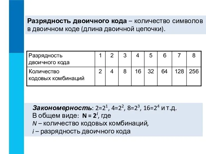 Разрядность двоичного кода – количество символов в двоичном коде (длина двоичной цепочки).