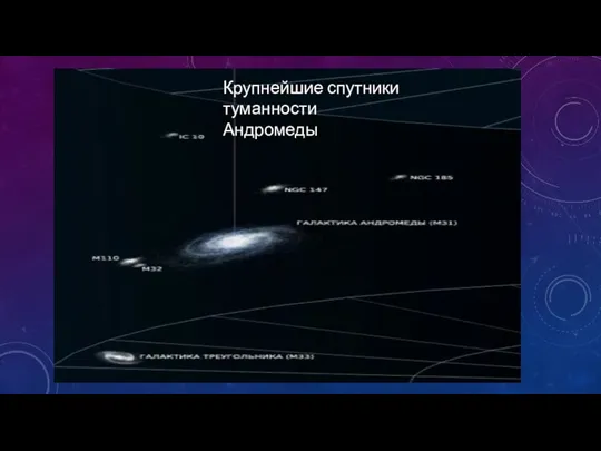 Крупнейшие спутники туманности Андромеды