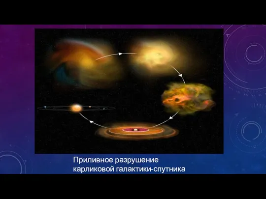 Приливное разрушение карликовой галактики-спутника Млечного пути