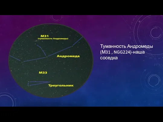 Туманность Андромеды(М31 , NGG224)-наша соседка