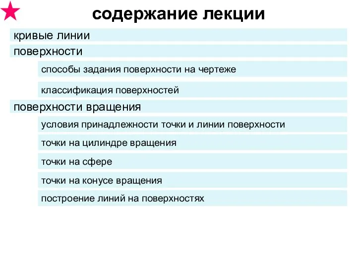 содержание лекции кривые линии поверхности поверхности вращения способы задания поверхности на чертеже