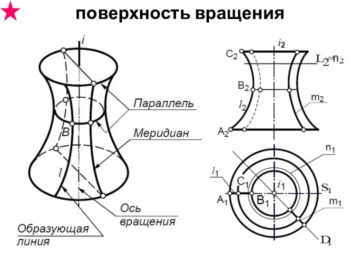 поверхность вращения