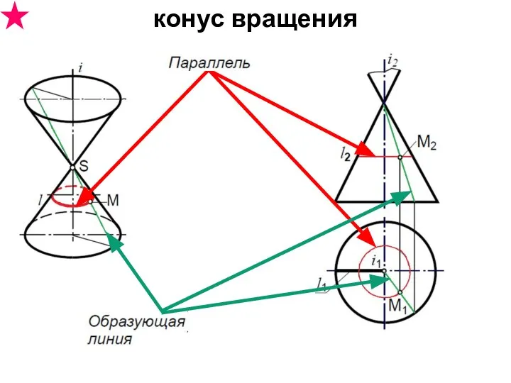 конус вращения