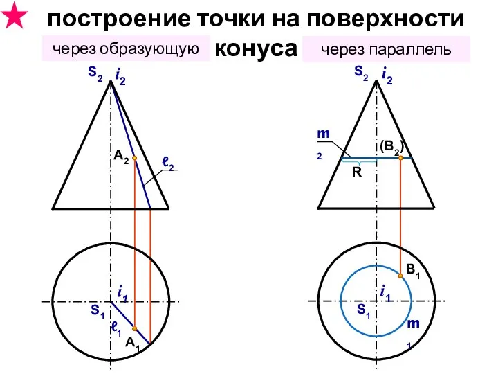 А2 А1 i2 S2 ℓ2 S1 i1 ℓ1 (B2) B1 i2 S2