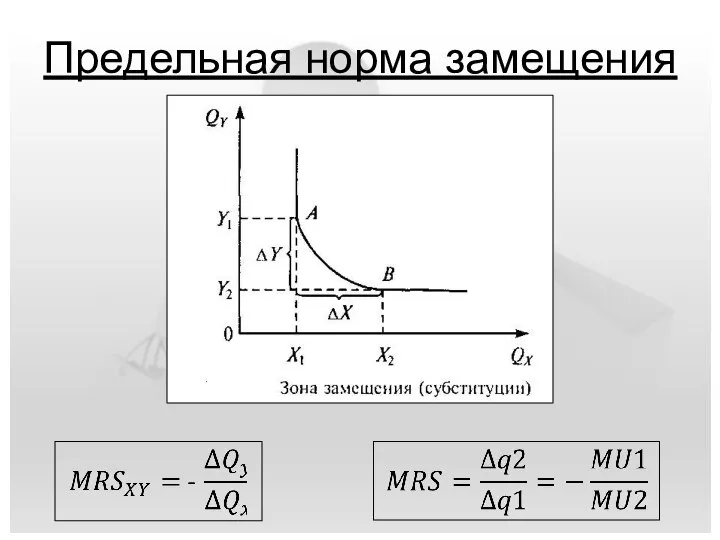 Предельная норма замещения