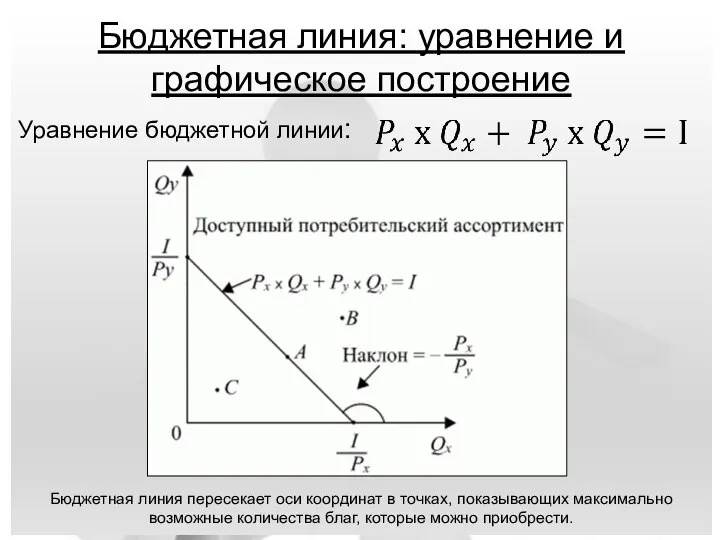 Бюджетная линия: уравнение и графическое построение Бюджетная линия пересекает оси координат в