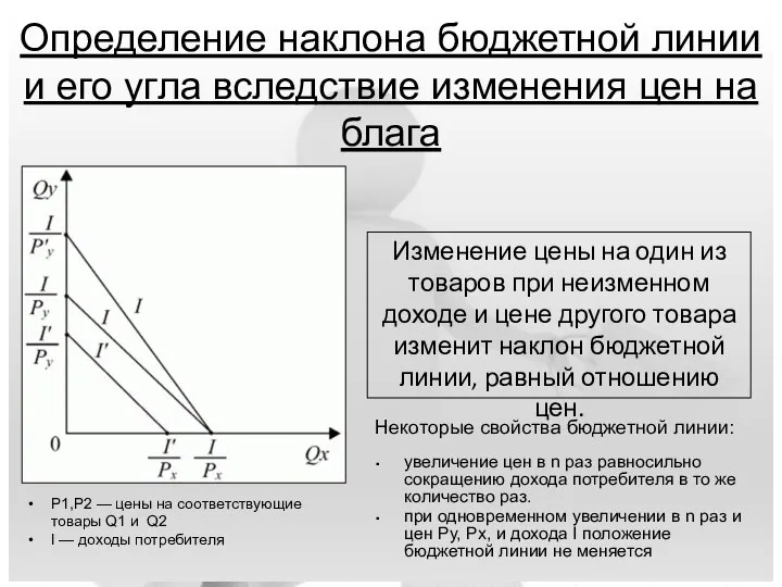 Определение наклона бюджетной линии и его угла вследствие изменения цен на блага