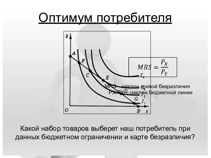 Оптимум потребителя Какой набор товаров выберет наш потребитель при данных бюджетном ограничении