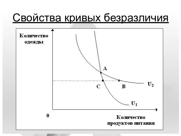 Свойства кривых безразличия