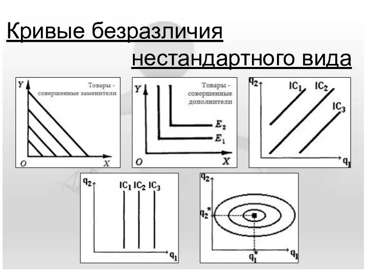 Кривые безразличия нестандартного вида