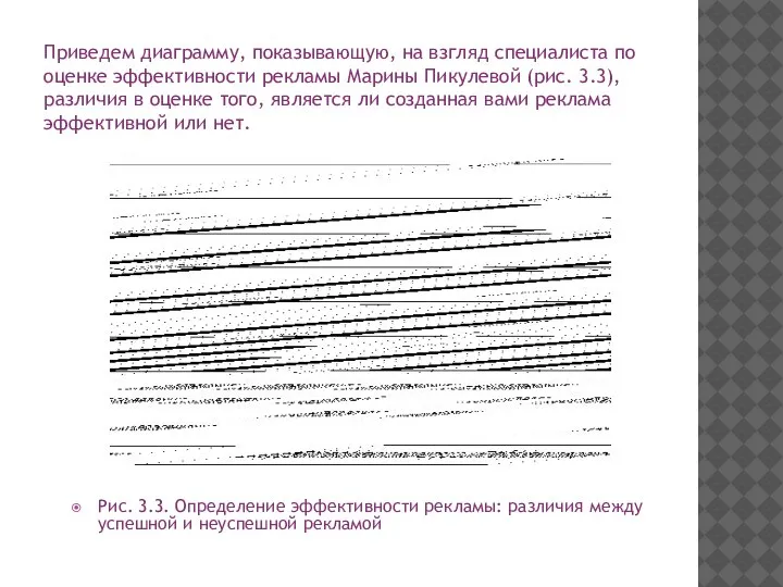 Рис. 3.3. Определение эффективности рекламы: различия между успешной и неуспешной рекламой Приведем