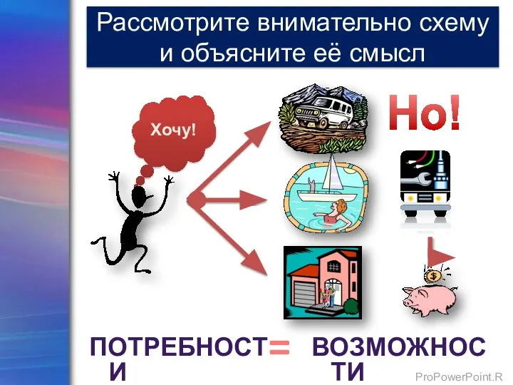 Рассмотрите внимательно схему и объясните её смысл ПОТРЕБНОСТИ ВОЗМОЖНОСТИ =