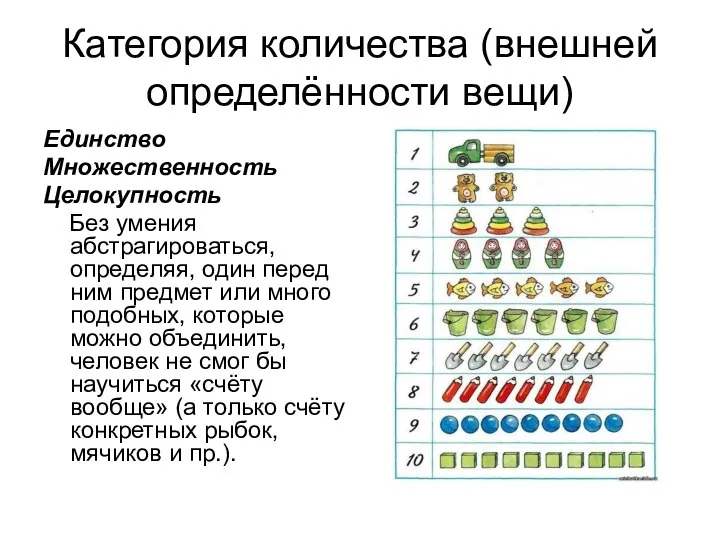 Категория количества (внешней определённости вещи) Единство Множественность Целокупность Без умения абстрагироваться, определяя,