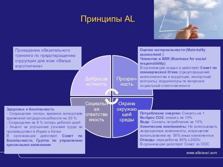 Принципы AL Потребление энергии: Снизить на 1 Выброс СO2: снизить на 15%