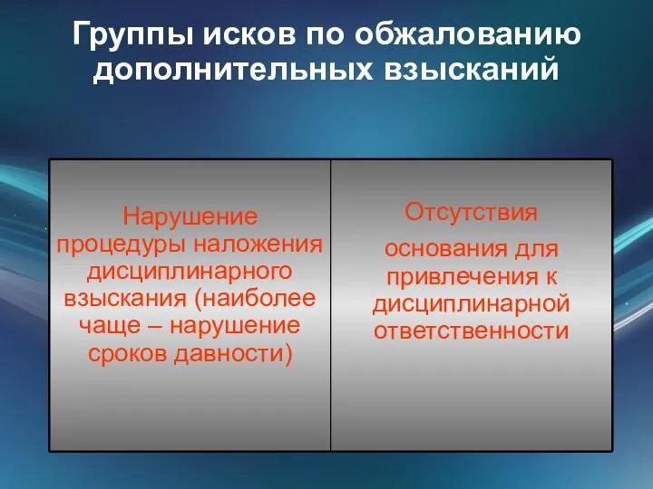 Группы исков по обжалованию дополнительных взысканий