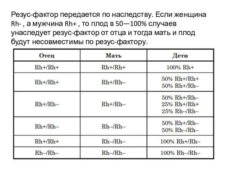 Резус-фактор передается по наследству. Если женщина Rh- , а мужчина Rh+ ,