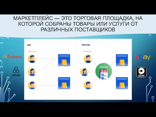 МАРКЕТПЛЕЙС — ЭТО ТОРГОВАЯ ПЛОЩАДКА, НА КОТОРОЙ СОБРАНЫ ТОВАРЫ ИЛИ УСЛУГИ ОТ РАЗЛИЧНЫХ ПОСТАВЩИКОВ