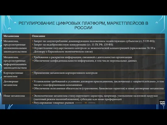 РЕГУЛИРОВАНИЕ ЦИФРОВЫХ ПЛАТФОРМ, МАРКЕТПЛЕЙСОВ В РОССИИ