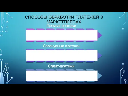 СПОСОБЫ ОБРАБОТКИ ПЛАТЕЖЕЙ В МАРКЕТПЛЕСАХ