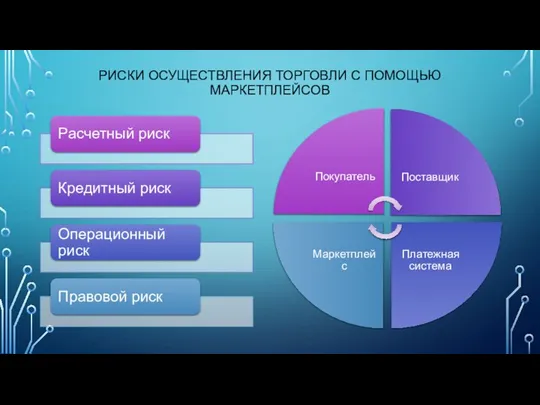 РИСКИ ОСУЩЕСТВЛЕНИЯ ТОРГОВЛИ С ПОМОЩЬЮ МАРКЕТПЛЕЙСОВ