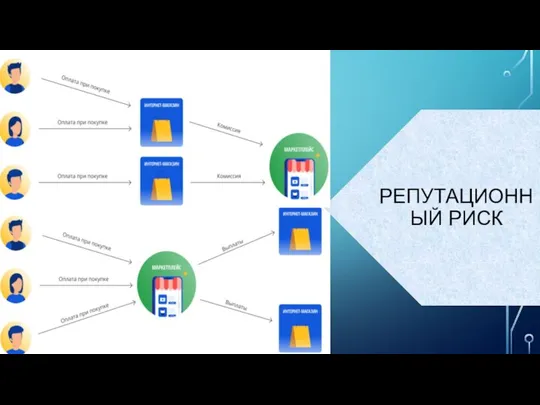 РЕПУТАЦИОННЫЙ РИСК