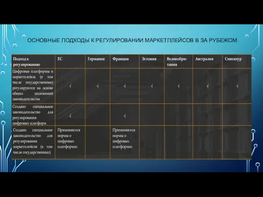 ОСНОВНЫЕ ПОДХОДЫ К РЕГУЛИРОВАНИИ МАРКЕТПЛЕЙСОВ В ЗА РУБЕЖОМ