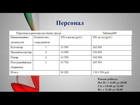 Персонал Режим работы: Пн-Пт: с 8:00 до 20:00 Сб: с 10:00 до