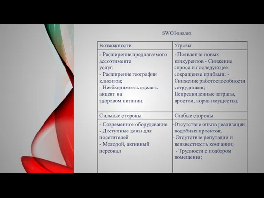 SWOT-анализ