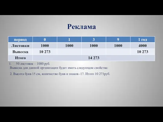 Реклама 50 листовок – 1000 руб. Вывеска для данной организации будет иметь