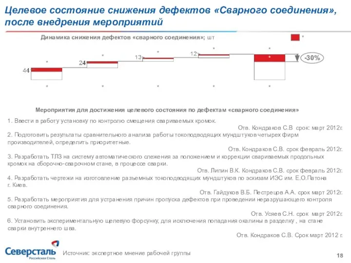 Целевое состояние снижения дефектов «Сварного соединения», после внедрения мероприятий * * *